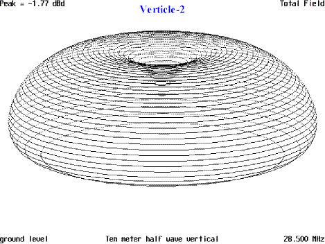 Effects on Angle of Antenna Height - Figure Vertical 2