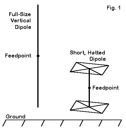 A Triangle for the Short Vertical Operator - Figure 1