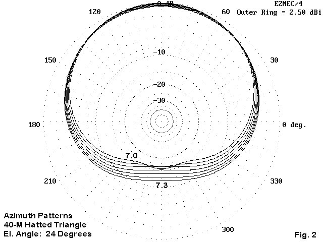 A Triangle for the Short Vertical Operator - Figure 2