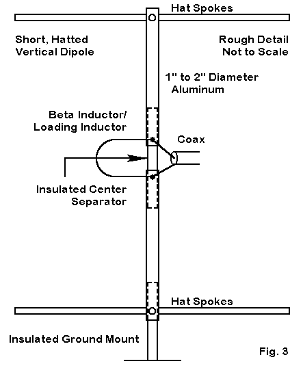 A Triangle for the Short Vertical Operator - Figure 3