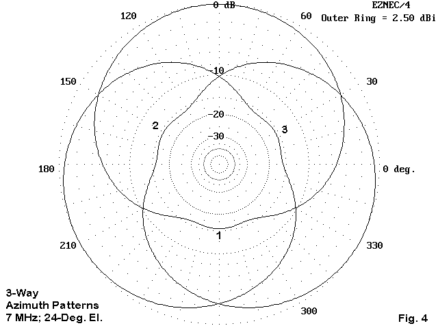 A Triangle for the Short Vertical Operator - Figure 4