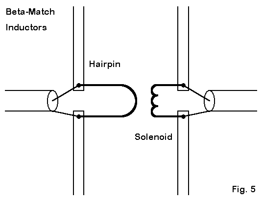 A Triangle for the Short Vertical Operator - Figure 5