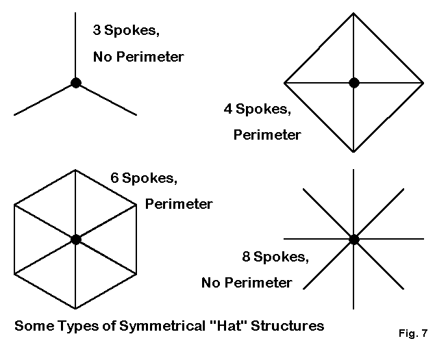 A Triangle for the Short Vertical Operator - Figure 7