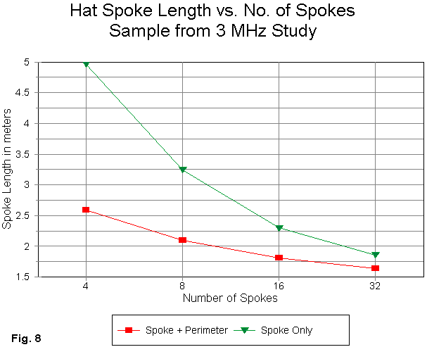 A Triangle for the Short Vertical Operator - Figure 8