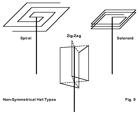 A Triangle for the Short Vertical Operator - Figure 9