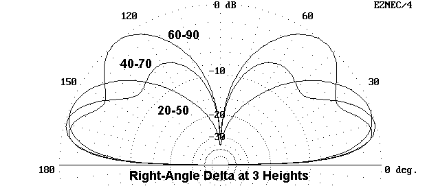 Self-Contained Vertically Polarized Wire Antennas - Figure 1