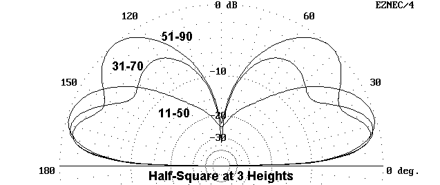 Self-Contained Vertically Polarized Wire Antennas - Figure 2