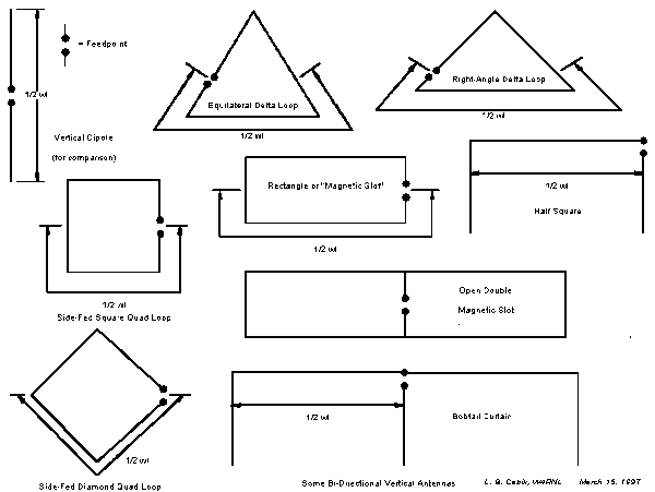 Self-Contained Vertically Polarized Wire Antennas - Figure 3