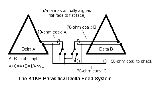 Some Notes on Lower HF Wire Beams - Figure 4