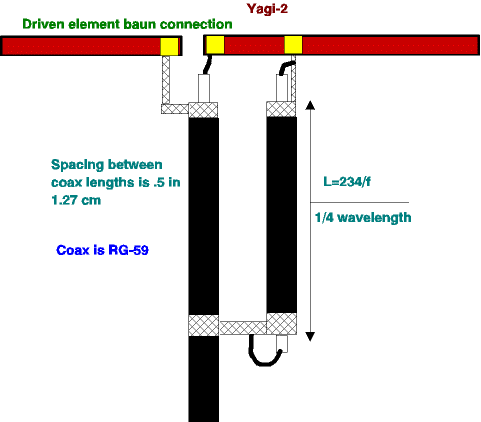 Portable 440MHz Yagi - Figure 2