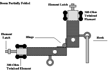 Folding the Short ZL Special For Portable Operation - Figure 3