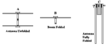 Folding the Short ZL Special For Portable Operation - Figure 5