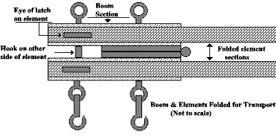 Folding the Short ZL Special For Portable Operation - Figure 6