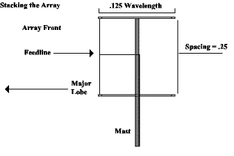 Folding the Short ZL Special For Portable Operation - Figure 8