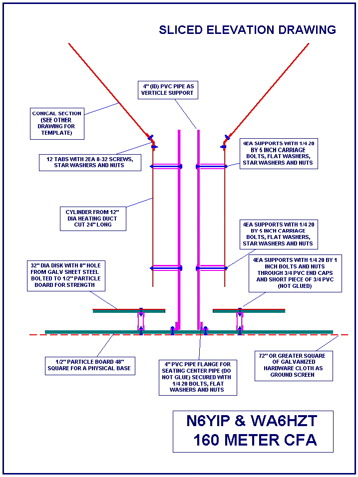 The 160-Meter CFA - Figure 2