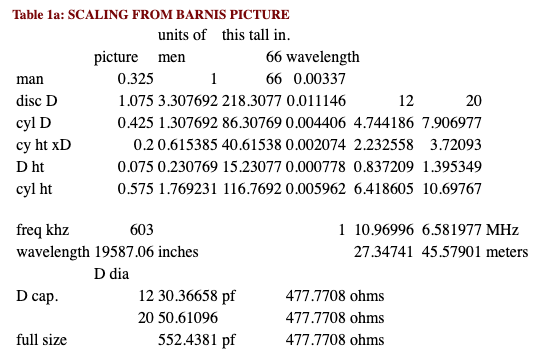 CFA and DLA Discoveries - Table 1a