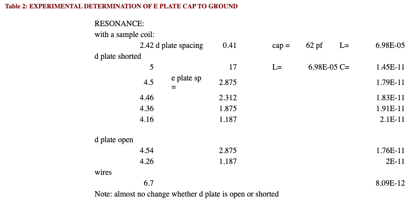 CFA and DLA Discoveries - Table 2