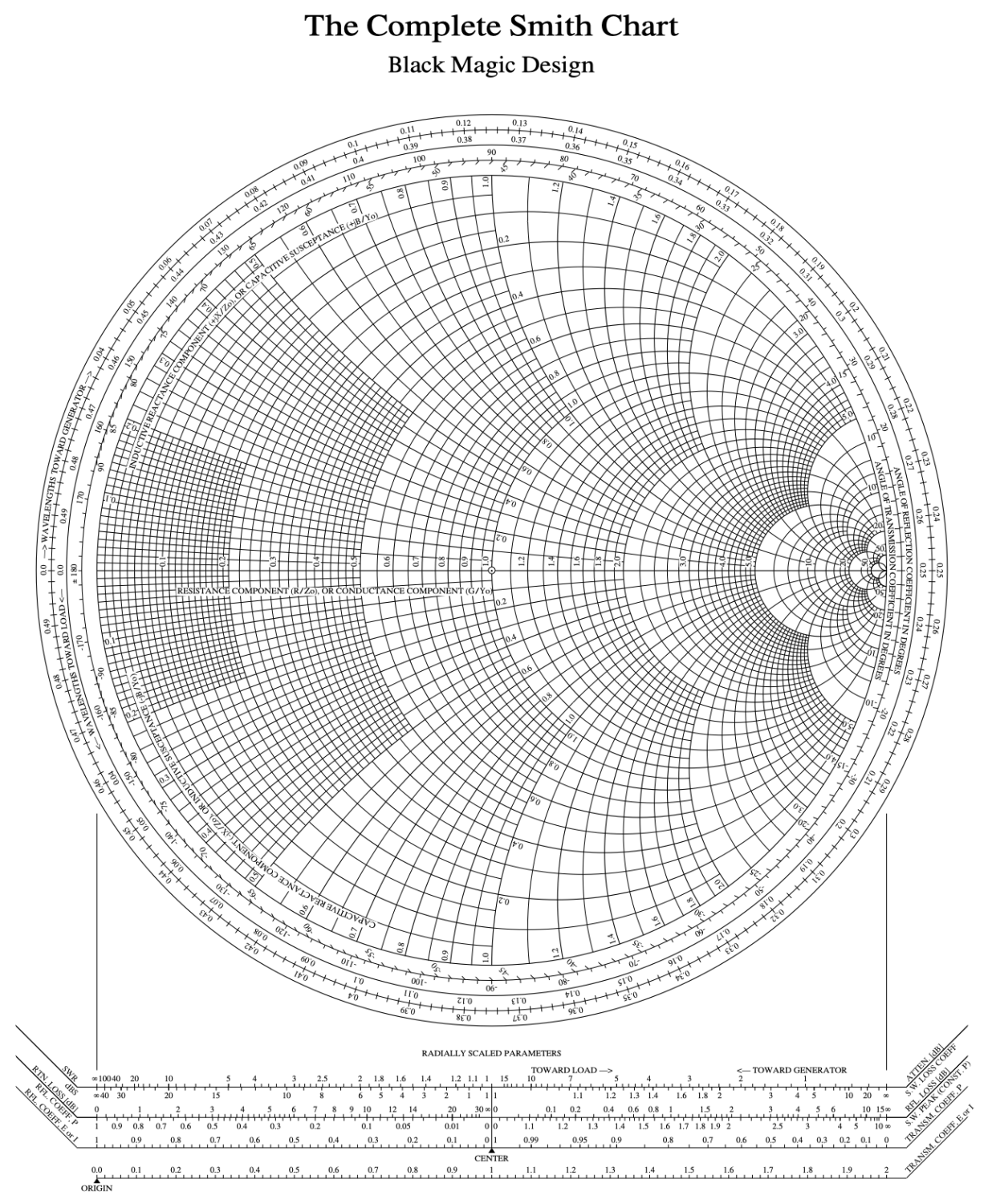 Smith Chart