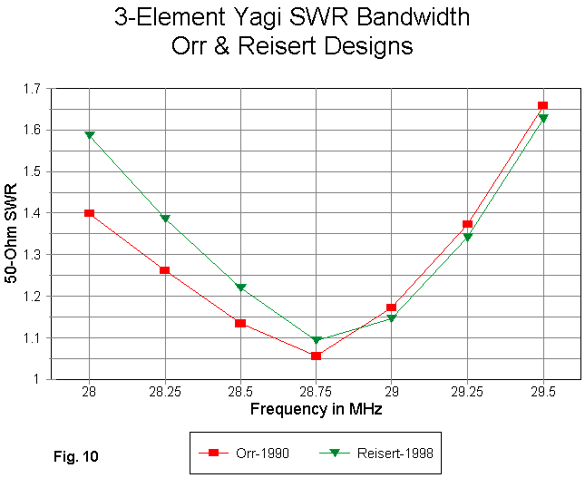 I Want to Build a 3 Element Yagi - Figure 10