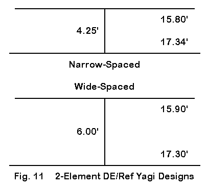 I Want to Build a 3 Element Yagi - Figure 11