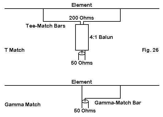 I Want to Build a 3 Element Yagi - Figure 26