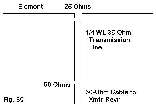 I Want to Build a 3 Element Yagi - Figure 30