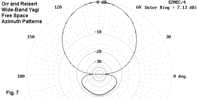 I Want to Build a 3 Element Yagi - Figure 7