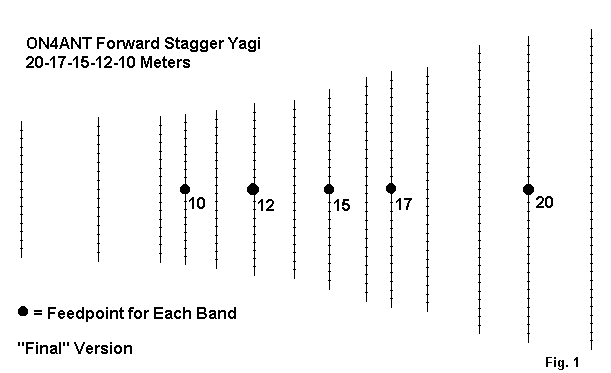 Long-Boom LPDAs for 14-30 MHz - Figure 1