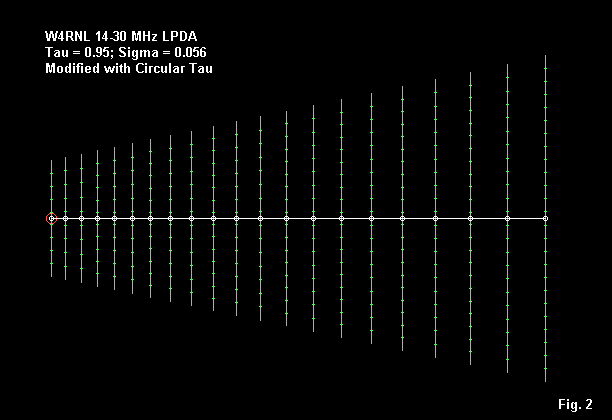 Long-Boom LPDAs for 14-30 MHz - Figure 2