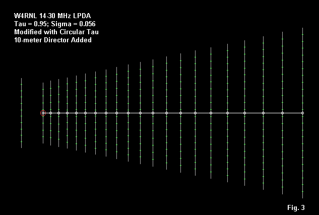 Long-Boom LPDAs for 14-30 MHz - Figure 3