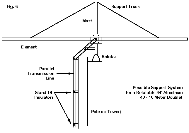 Suppose I Could Have Only One Wire Antenna - Figure 6
