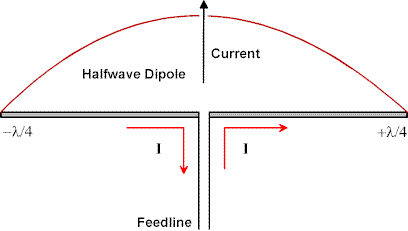 Radiation Impedances of Wire and Rod Antennas - Figure 2
