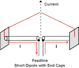 Radiation Impedances of Wire and Rod Antennas - Figure 3