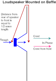 Radiation Impedances of Wire and Rod Antennas - Figure 4