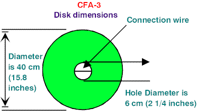 CFA Construction Guide for 75/80 Meters - Figure 3