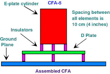 CFA Construction Guide for 75/80 Meters - Figure 5