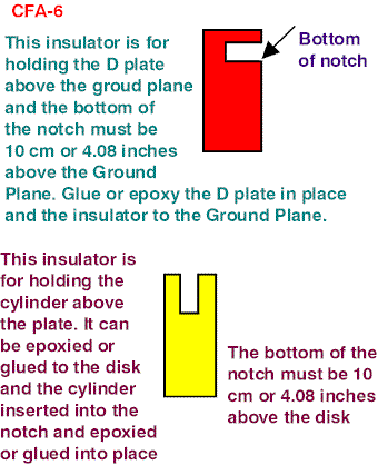 CFA Construction Guide for 75/80 Meters - Figure 6