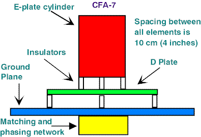CFA Construction Guide for 75/80 Meters - Figure 7
