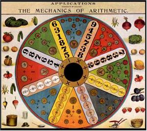 The Mechanics of Arithmetic