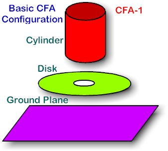 CFA Construction Guide for 75/80 Meters - Figure 1