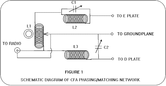 The 160-Meter CFA - Figure 1