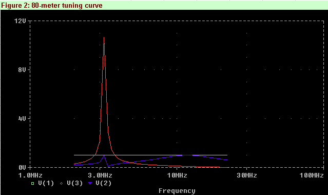 CFA Feed Lead Length - Figure 2