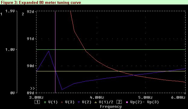 CFA Feed Lead Length - Figure 3
