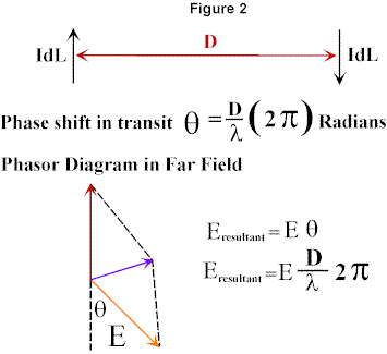 The Radiation Impedance of a Wire Antenna - Figure 2