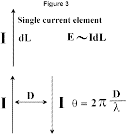 The Radiation Impedance of a Wire Antenna - Figure 3a