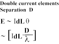 The Radiation Impedance of a Wire Antenna - Figure 3b