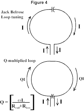 The Radiation Impedance of a Wire Antenna - Figure 4