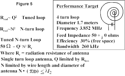 The Radiation Impedance of a Wire Antenna - Figure 5