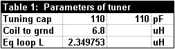 These Capacitor Antennas - Table 1