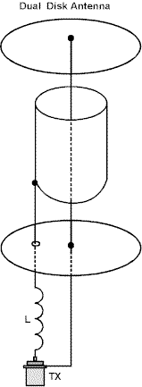 Small Capacitive Antennas - DDA